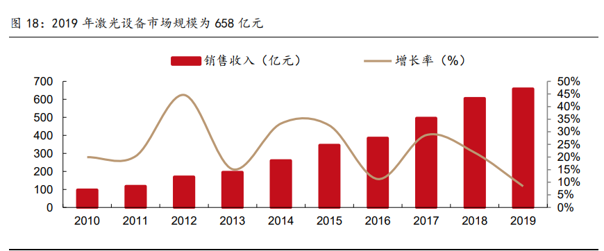高端制造、军工行业深度研究及2021年度投资策略