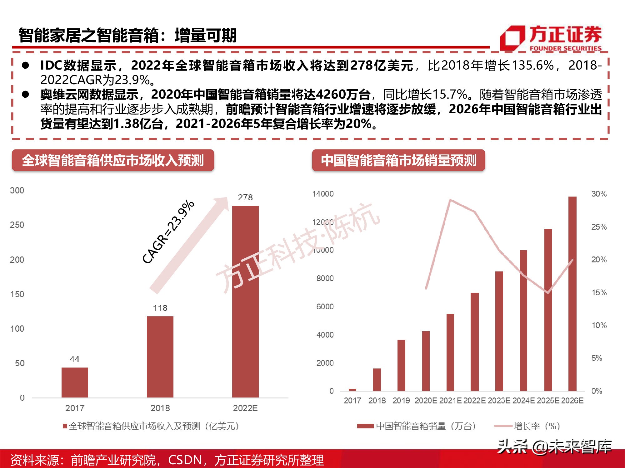 半导体行业深度报告：SoC芯片研究框架