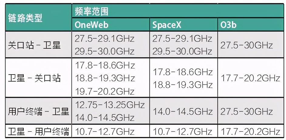 干货｜卫星互联网详解（全文超过一万两千字）