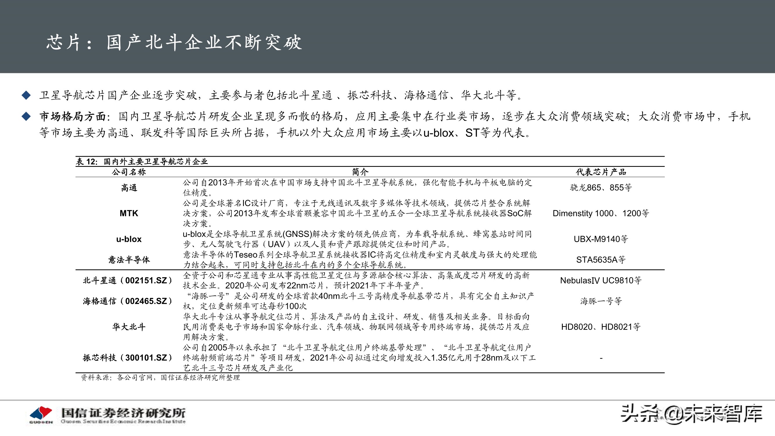 北斗导航产业专题研究报告：应用加速落地，产业迎重要发展机遇