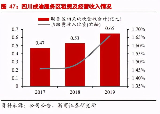 高速公路板块成长性框架研究：守正出奇，源远流长