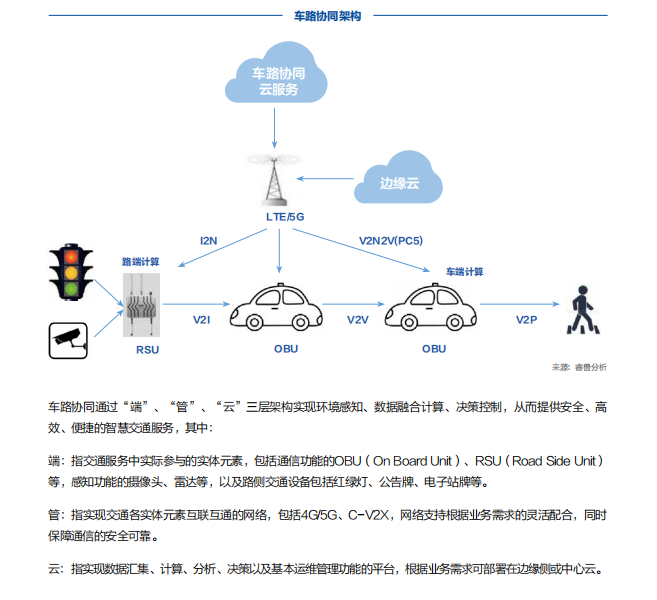 5G创新白皮书2020