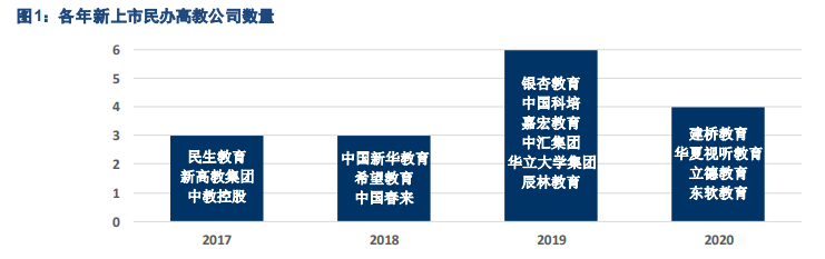 民办大学专题报告：四大维度剖析民办高校投资机会