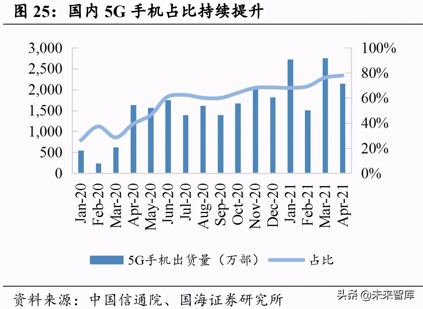 半导体产业深度报告：半导体的两次跨越和引领主线