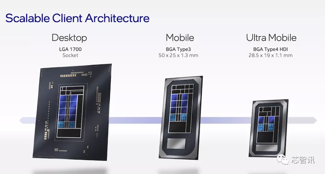 英特尔架构日秀肌肉：全新CPU/GPU/IPU发布，还有1000亿晶体管SoC