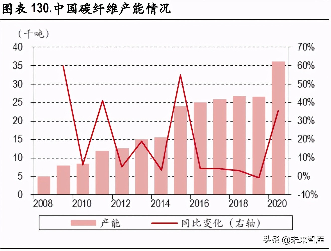 化工行业研究：碳中和背景下的产业升级与集中度提升是未来主基调