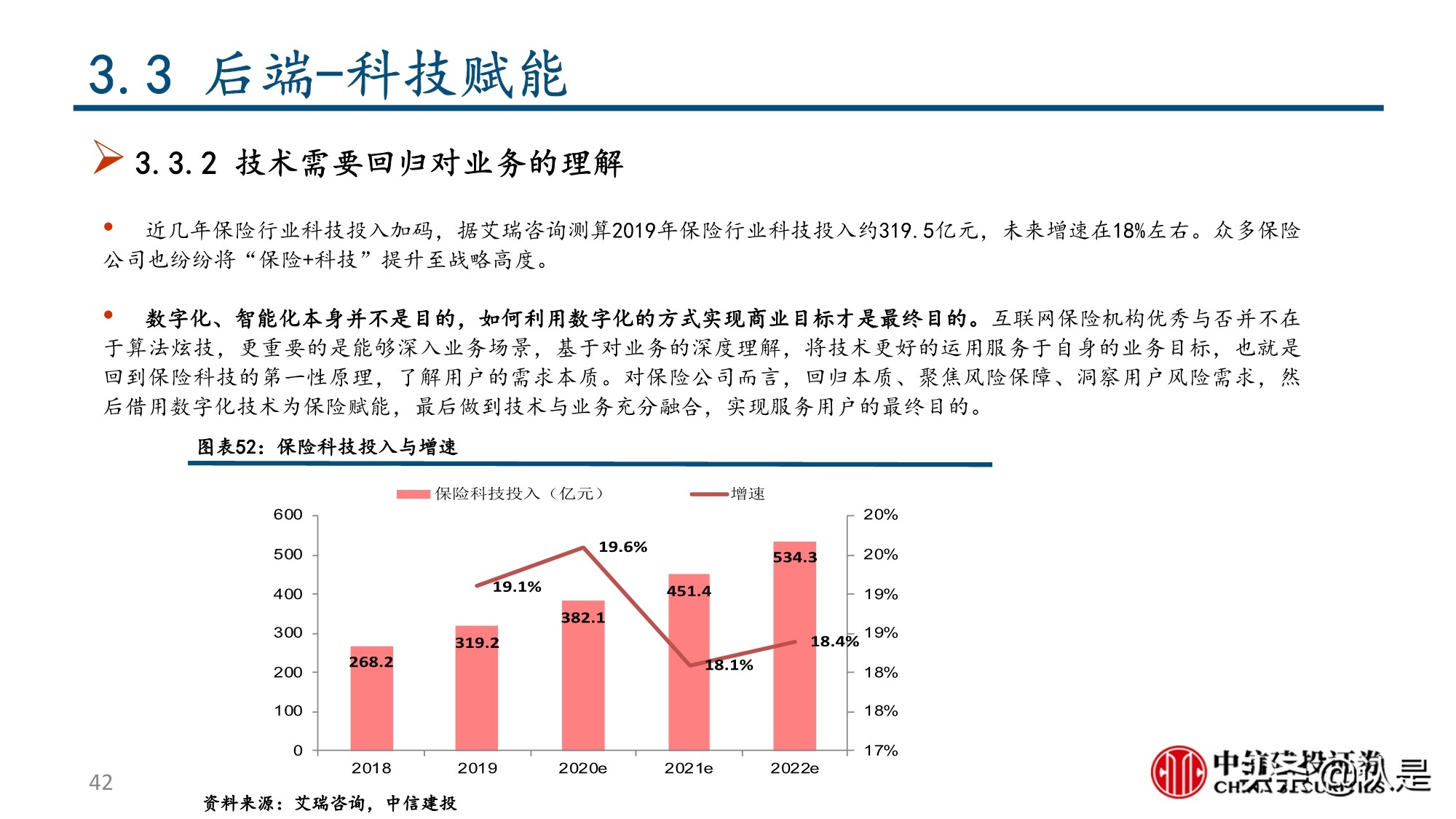 保险行业深度报告：互联网保险及保险科技的投资逻辑