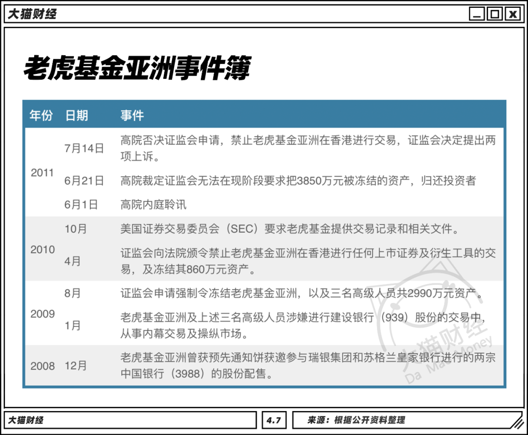 一天亏了654亿！血洗华尔街，更大的风险还在后面