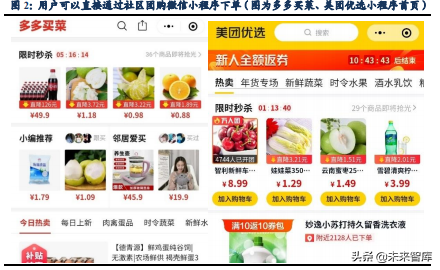 社区团购深度研究：硝烟进行时，品牌/平台/团长都在想什么