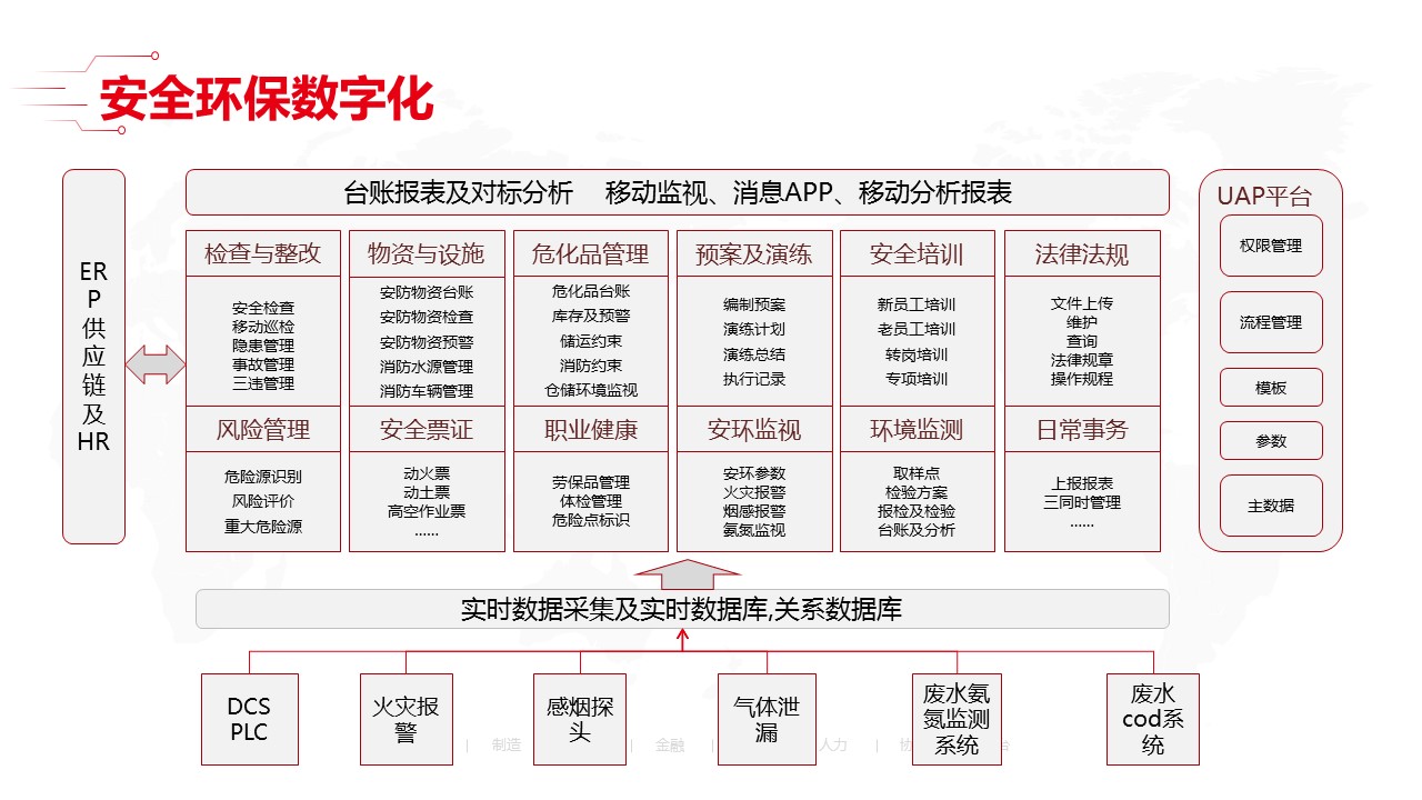 「收藏」最新智能工厂全套解决方案