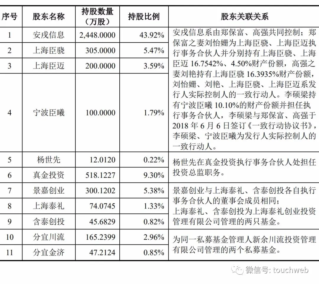 皓元医药科创板上市:市值233亿 郑保富和高强为实控人