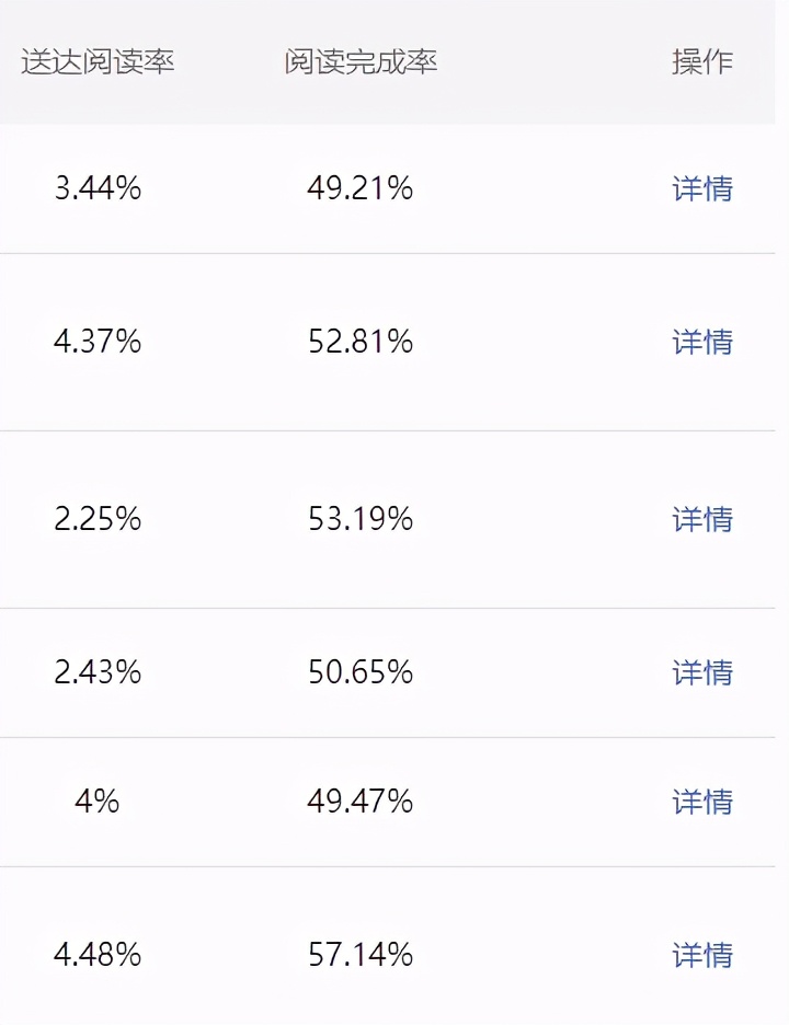 刷屏朋友圈的爆文，都是怎么写标题的？我总结了8个万能公式