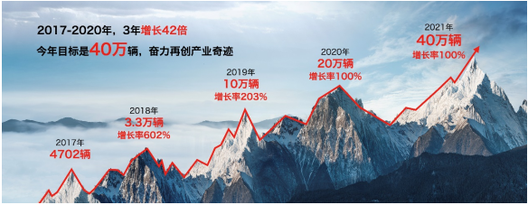 全新汉兰达预售28万起，极氪001或在海尔门店销售