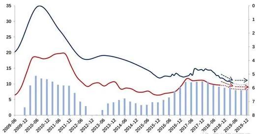 我希望未来电商经济是这样的，未来的实体经济是这样的