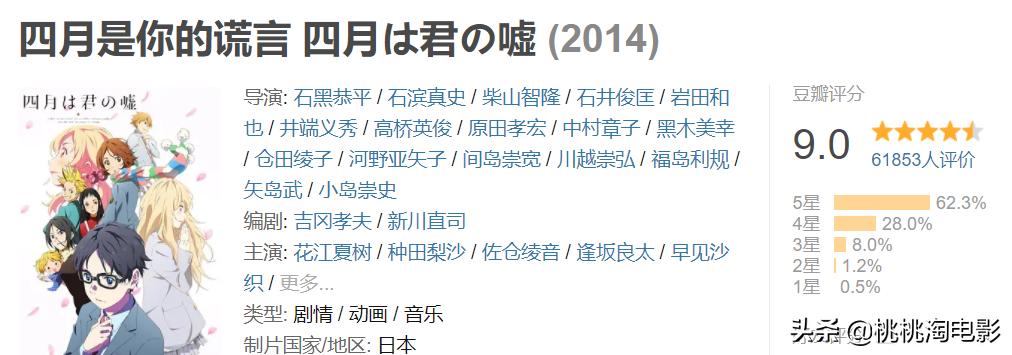 这个春天值得期待的新番 我都帮你选好了 Mp头条