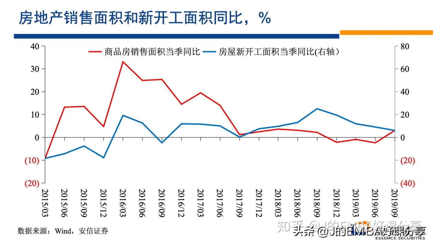 2020年房价会大涨吗？