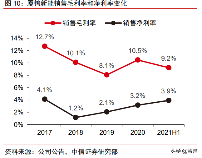 厦钨新能专题研究报告：钴酸锂绝对龙头开启三元材料加速度