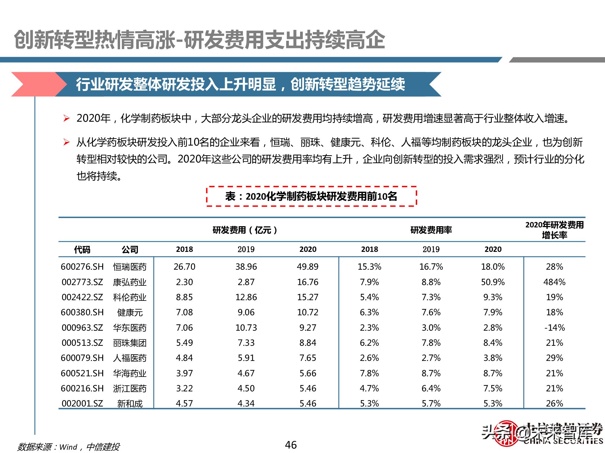 创新药产业链深度研究报告