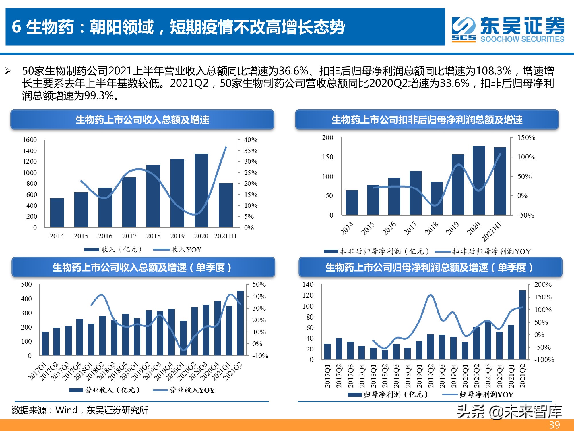 医药行业2021年半年报总结报告：医药分化加剧，CXO仍为皇冠明珠