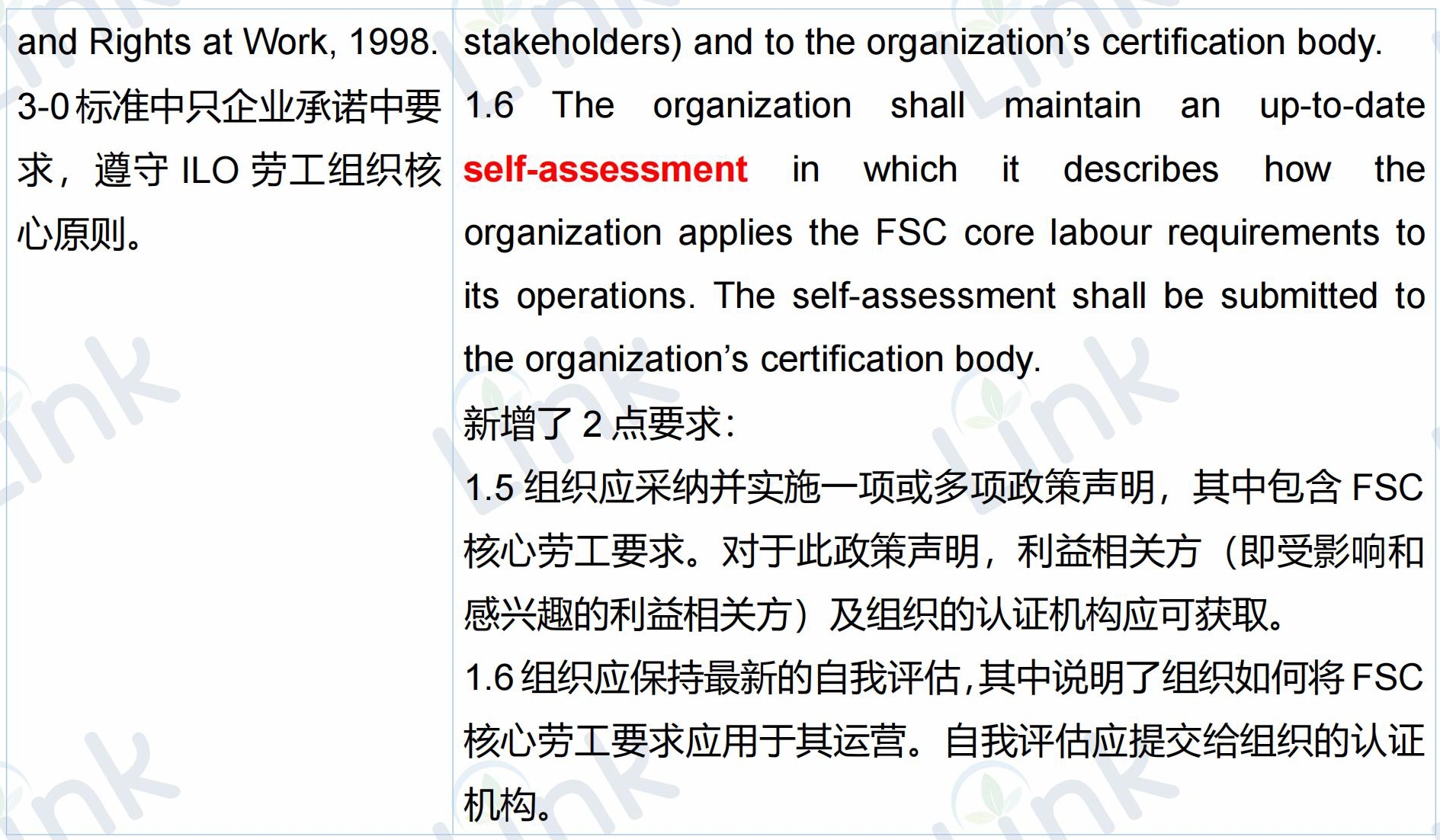 重磅首发：FSC产销监管链标准更新详细对比