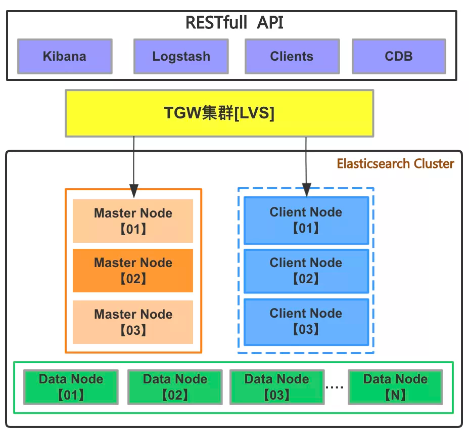 自从上了Elasticsearch，我们的麻烦越来越多……