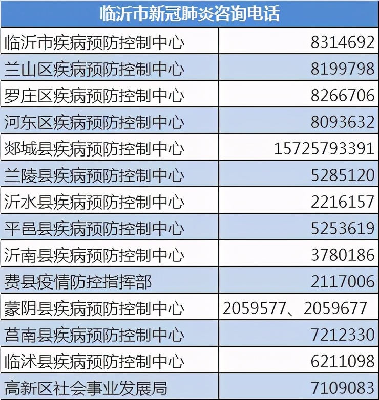 关于过年返乡！刚刚，临沂发布最新说明