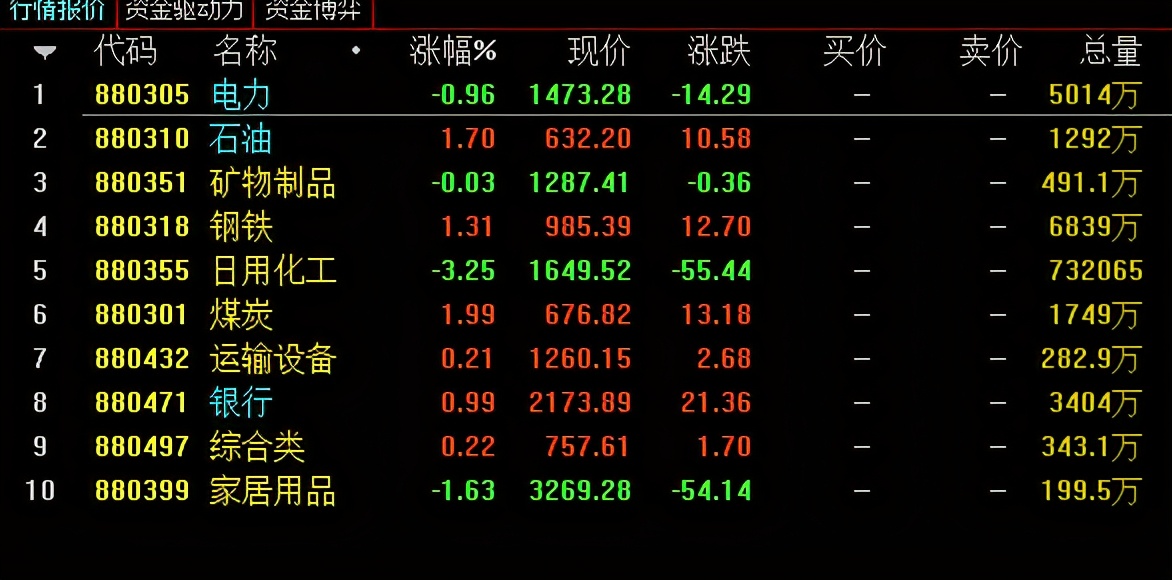 前期提示的板块表现还不错吧