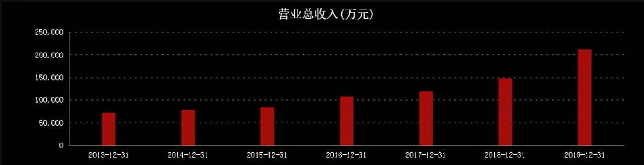 深度解读：医药领域的核心资产，天宇股份，价值是否被大幅低估？