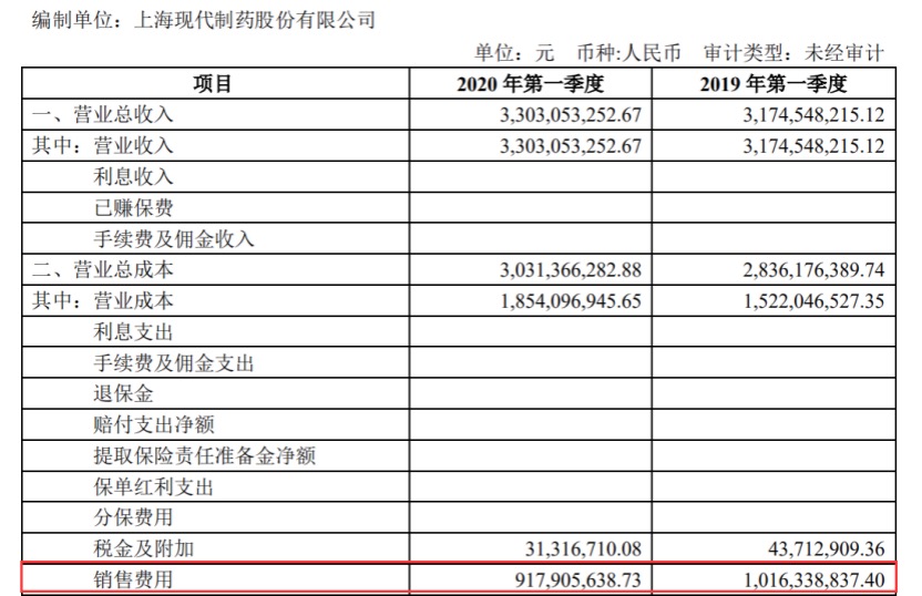 药企控费销售费用下降过半，中国医药行业正在加速转型