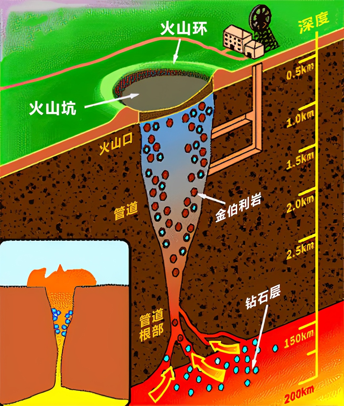 地球内部储存着价值10000万亿元的钻石，却无一人敢开采