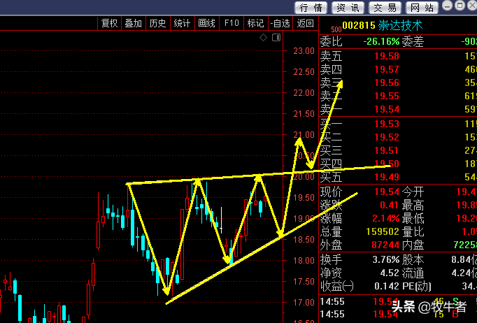这个家伙想怎么玩