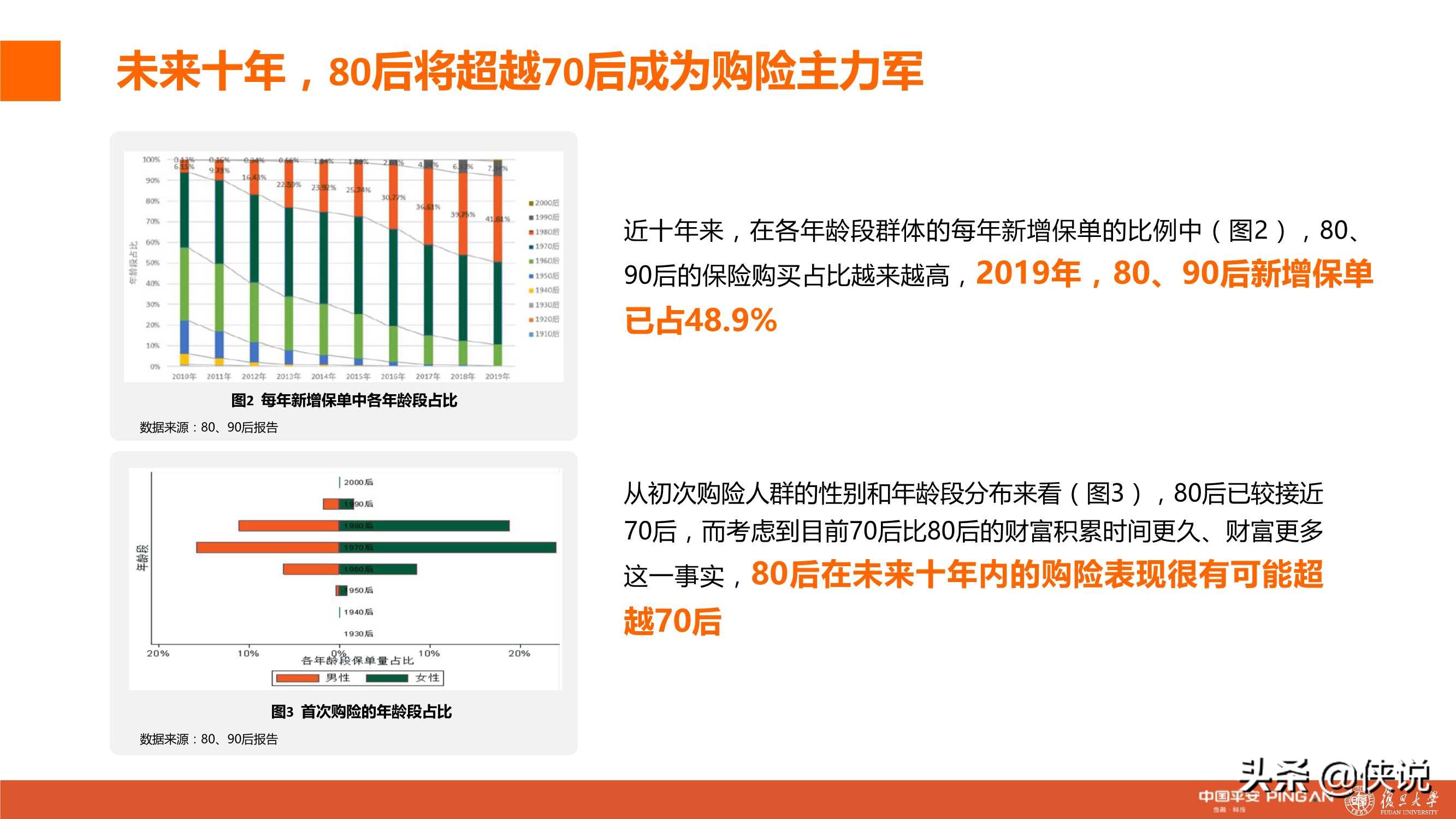 城市新中产保险消费生态报告：80、90后的人物保险画像分析