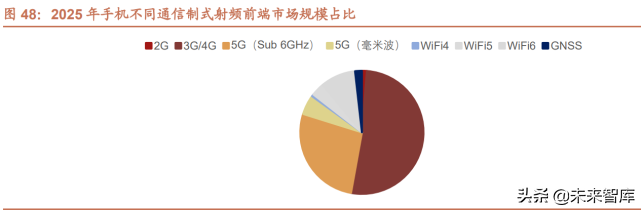 半导体行业124页专题报告：射频前端千亿蓝海，国产化东风渐起
