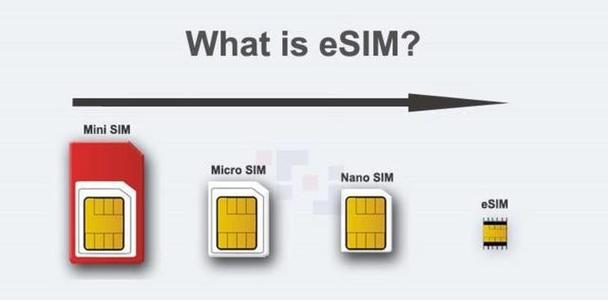 eSIM卡如何办理，关于eSIM卡你了解多少？