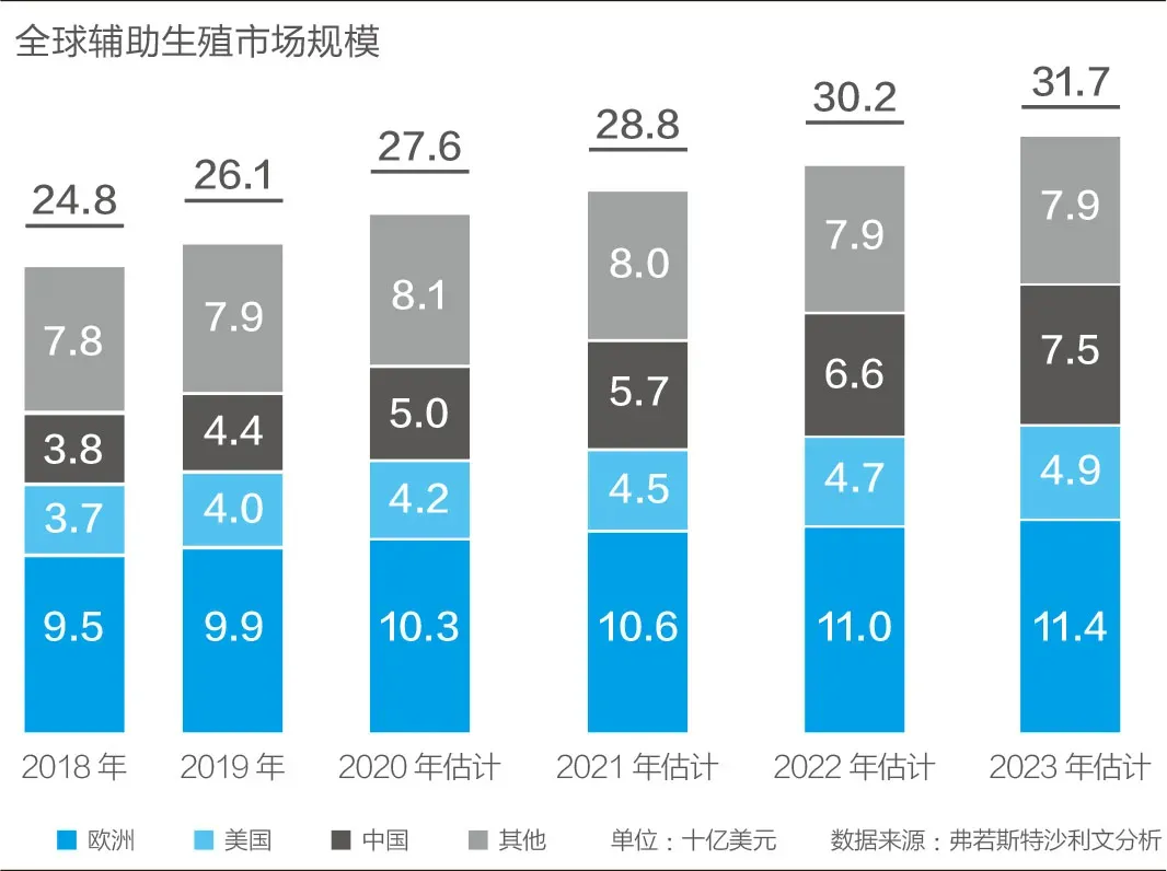 来一回平均6万!三胎一放开,这家专治不孕不育的机构火了
