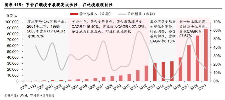 贵州茅台深度解析：一枝独秀的超高端白酒品牌