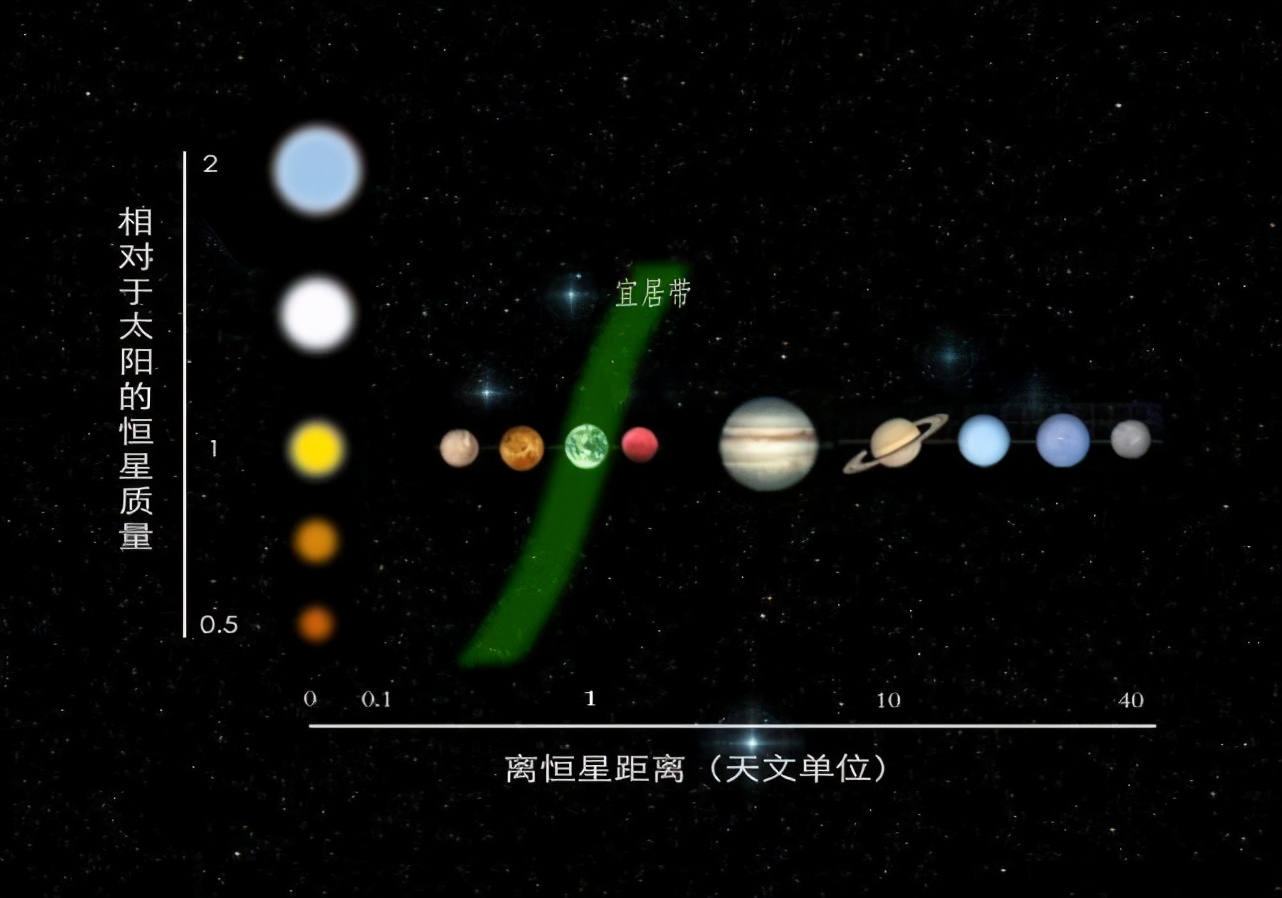 為什么說(shuō)在火星上發(fā)現(xiàn)了生命，將會(huì)是一個(gè)“壞消息”？