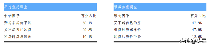 2021新一线城市居住及置业状况研究报告
