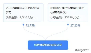 判赔8000万元！一件“三聚氰胺”生产工艺专利牵出的一起大案