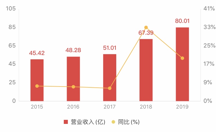 副行长涉嫌违纪被查，不良承压净利润下滑，湖北银行上市蒙阴影