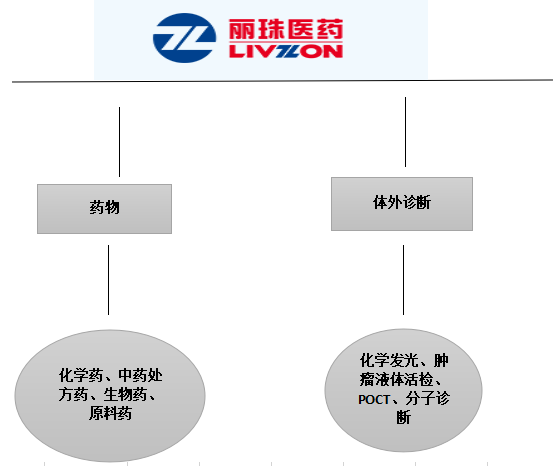 保健品起家的2位IVD富豪！关于万泰生物与丽珠医药的故事