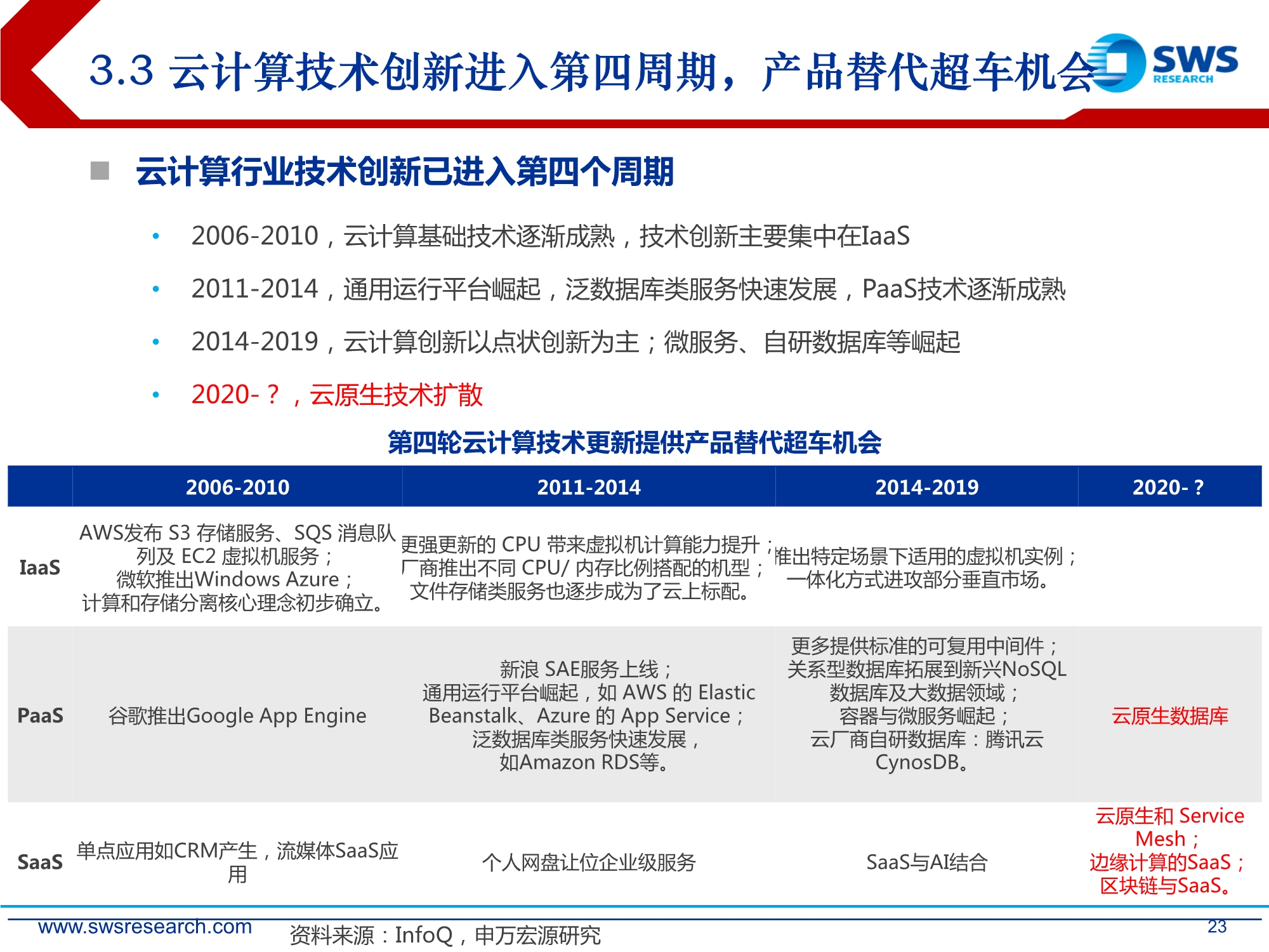 2021年计算机行业投资策略：全领域智能替代