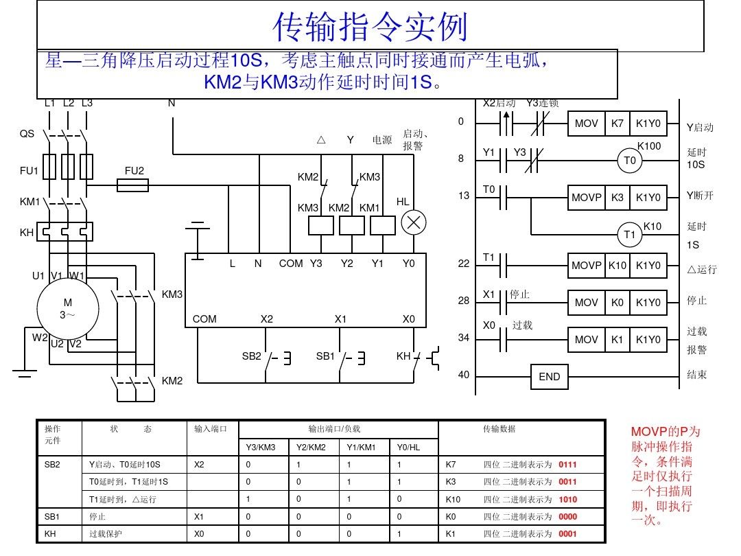 三菱PLC编程，不得不收藏的52页经典案例