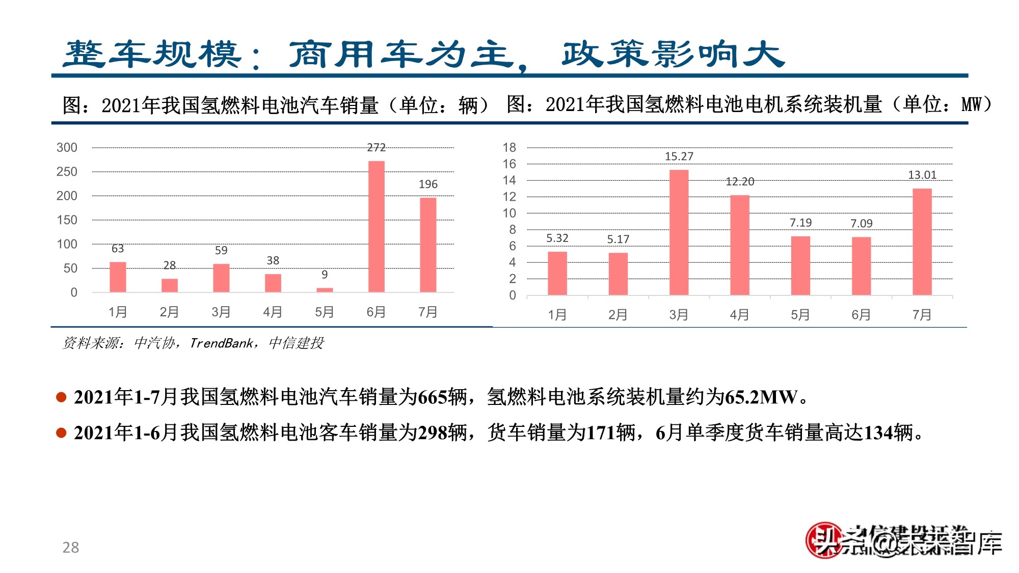燃料电池&氢能行业专题报告：为之，难者亦易