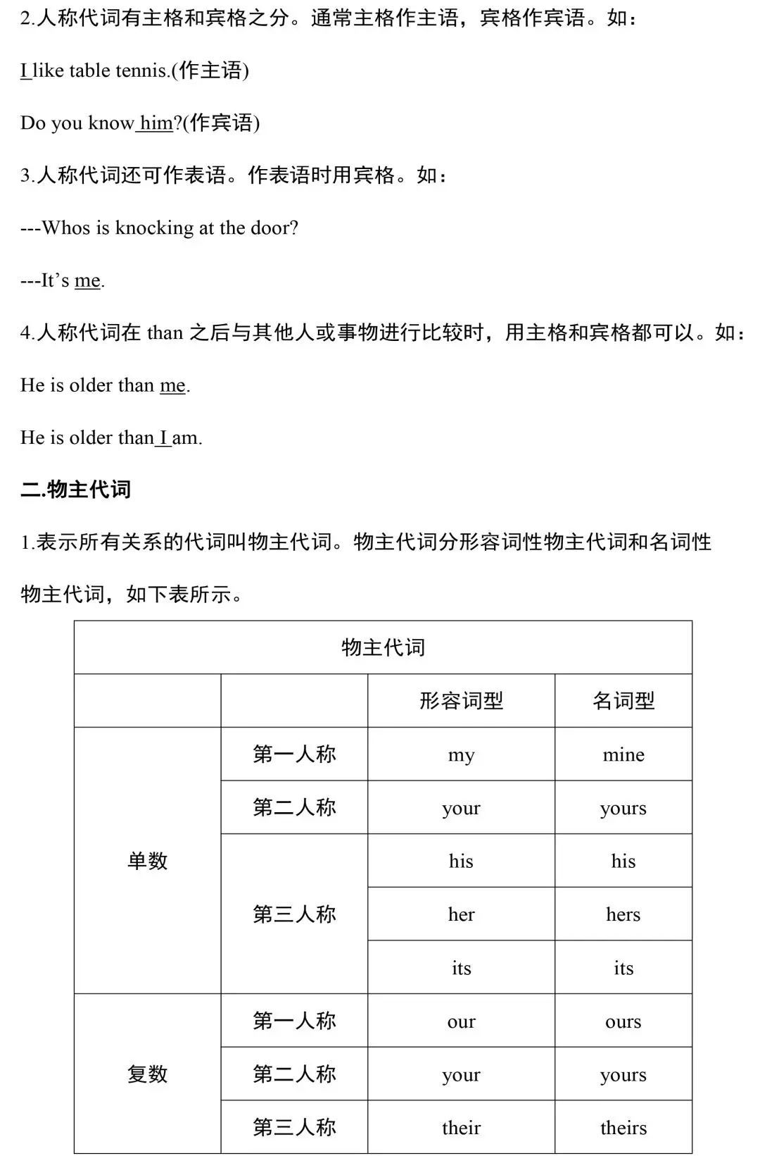 超全整理：2020中考英语语法汇总，没有最全，只有更全