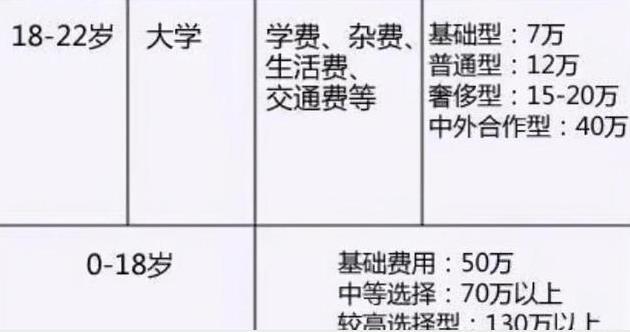 三胎配套政策要来了，如此福利，你还能说养不起嘛