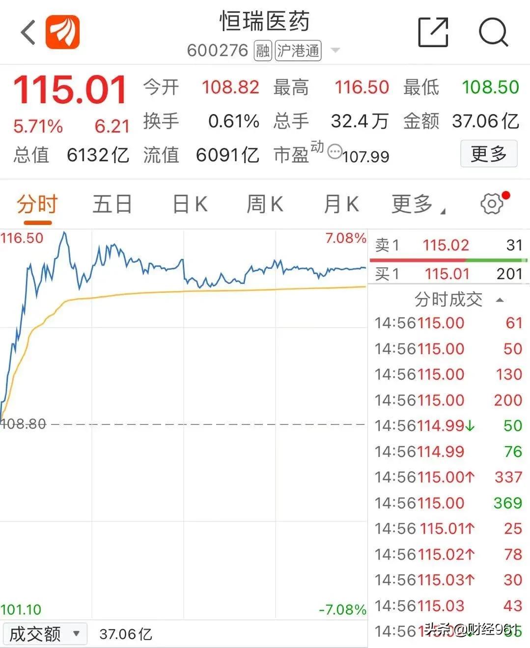 “药茅”创历史新高！累计涨超420倍
