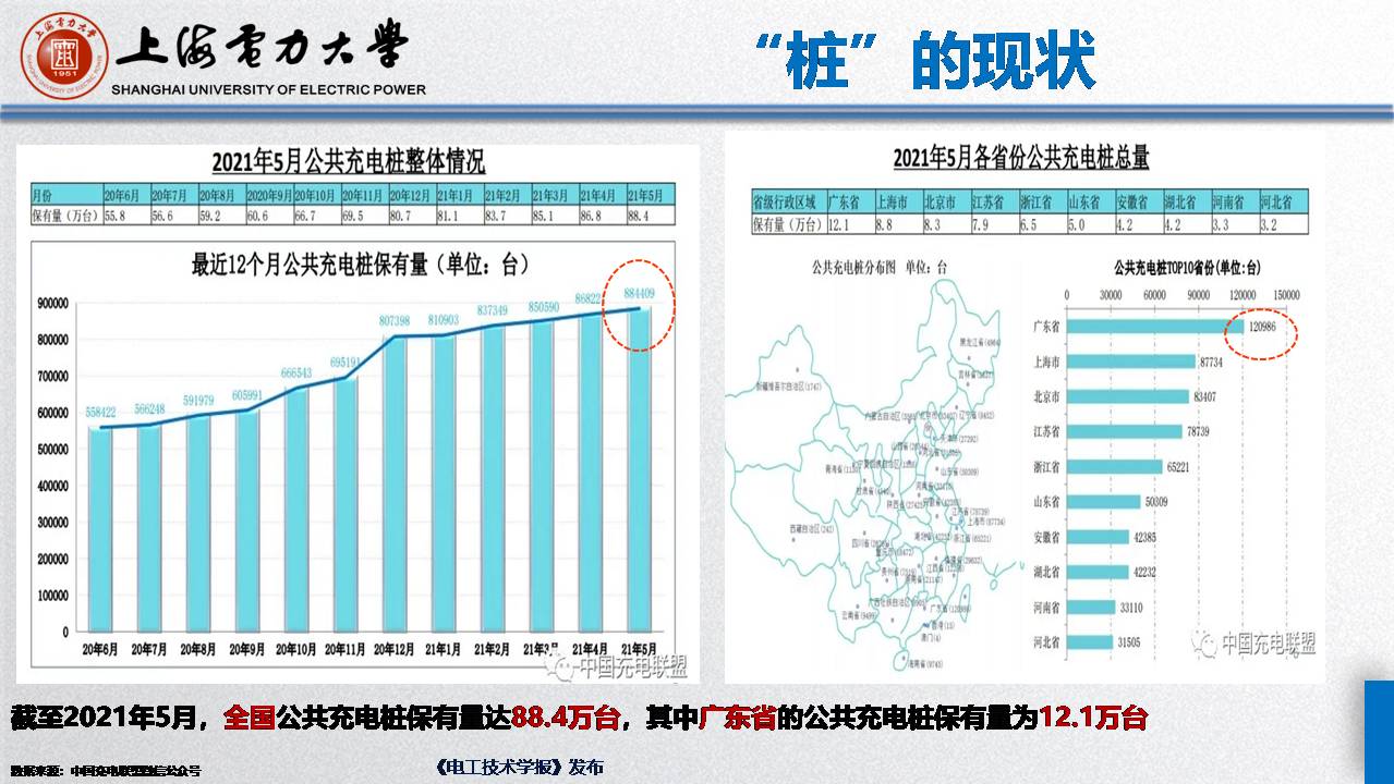 上海電力大學毛玲講師:智能車-樁-網協調與互動的關鍵技術