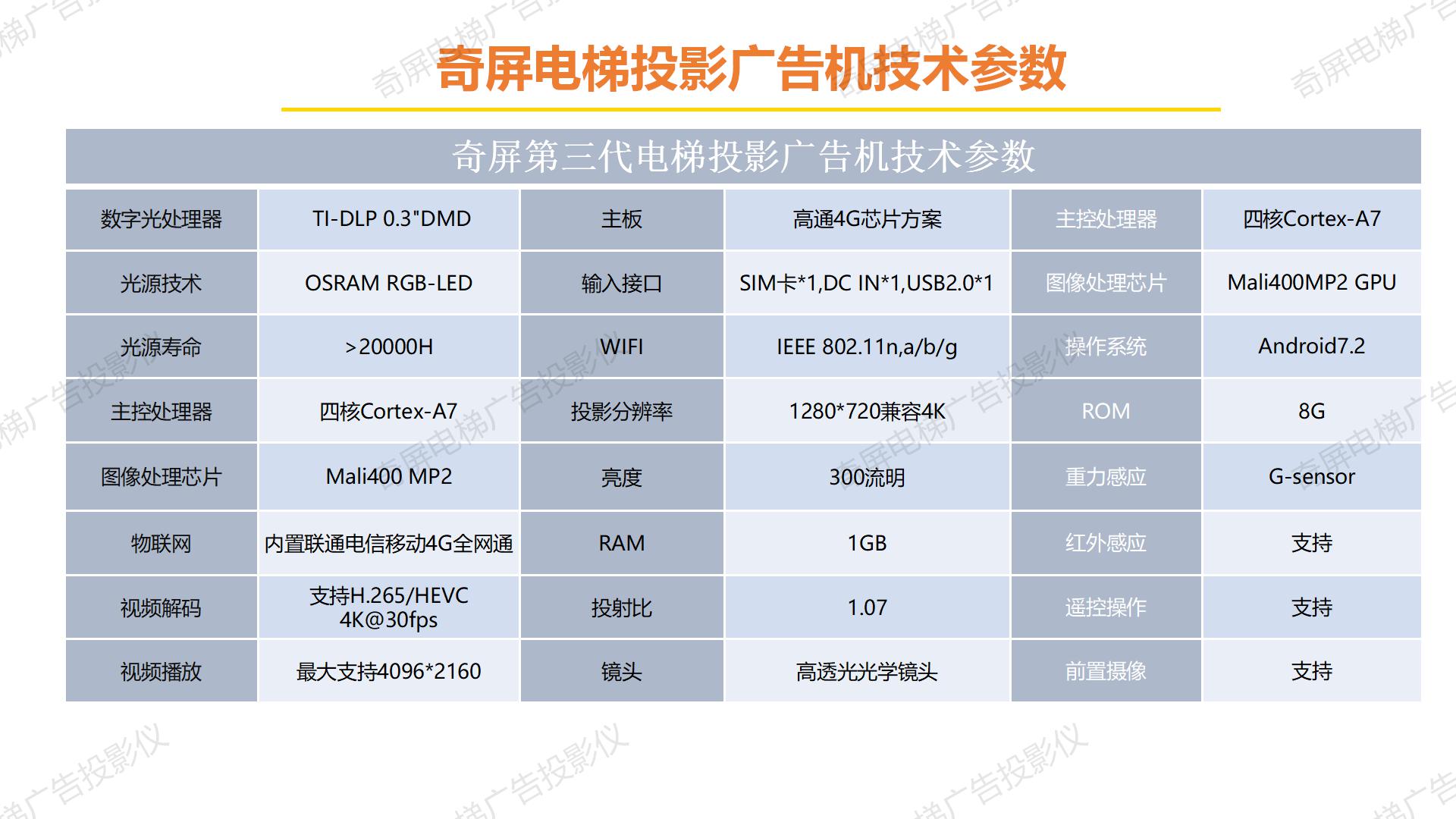 电梯广告投影仪 选奇屏—奇屏电梯广告投影机