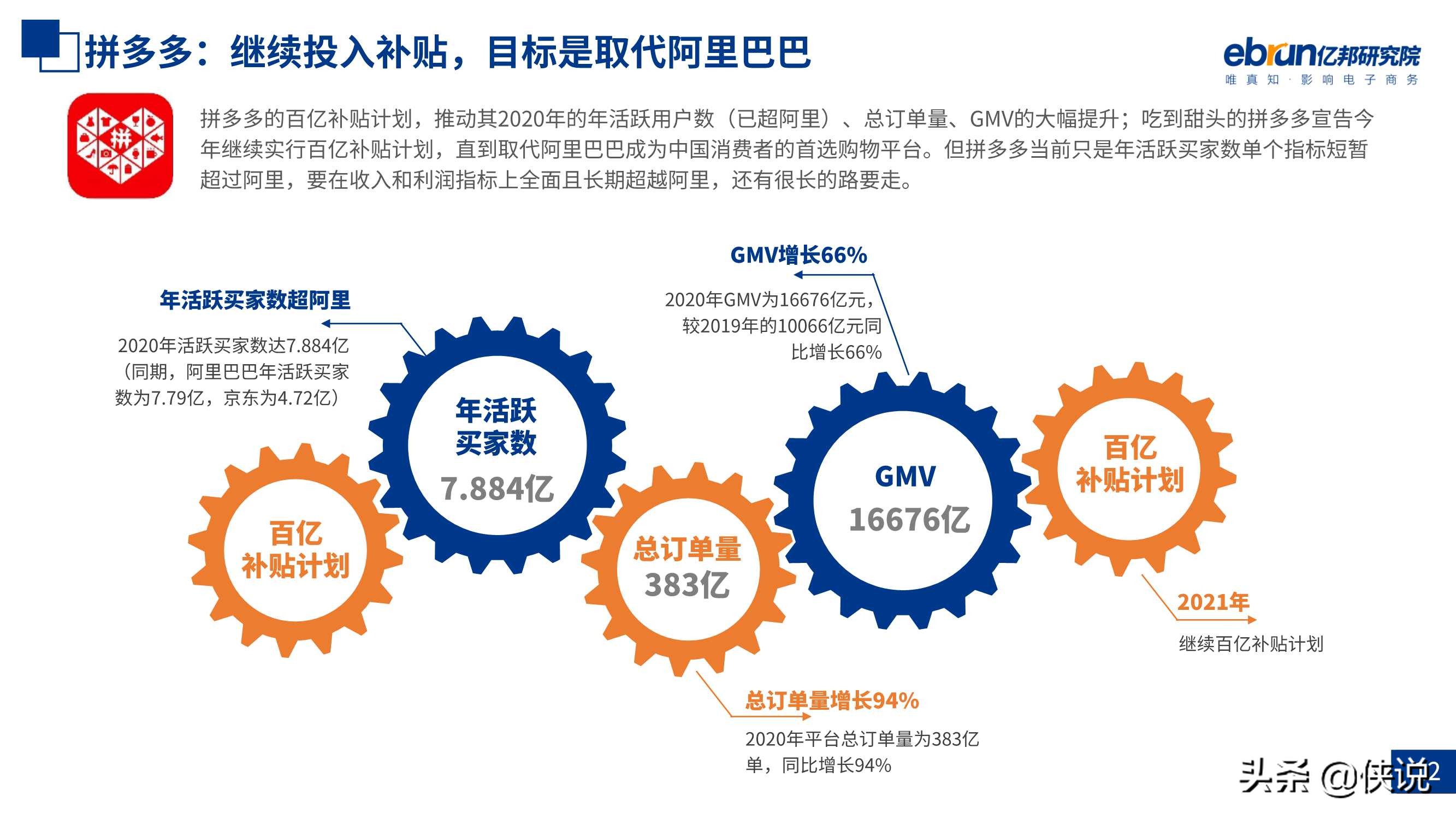 59页零售电商生态观察报告（亿邦动力研究院）